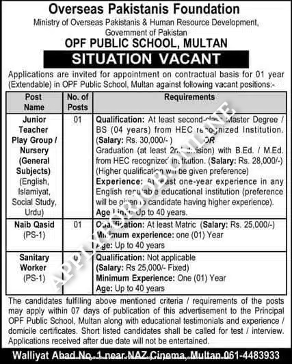 Overseas Pakistanis Foundation OPF Jobs 2024-ApplyforJob