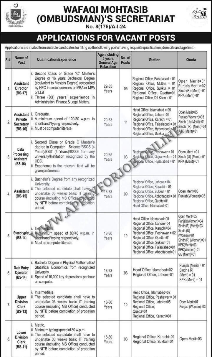 Wafaqi Mohtasib Islamabad Jobs 2024 Advertisement-ApplyforJob