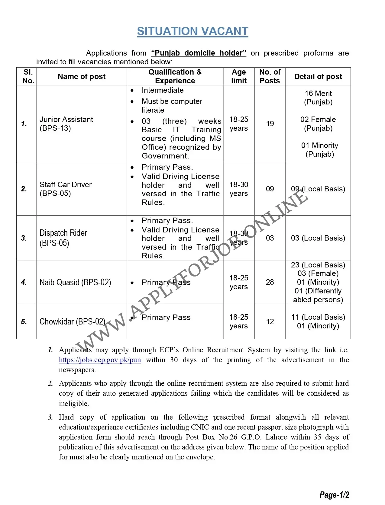 Election Commission Of Pakistan Ecp Jobs 2024-ApplyforJob