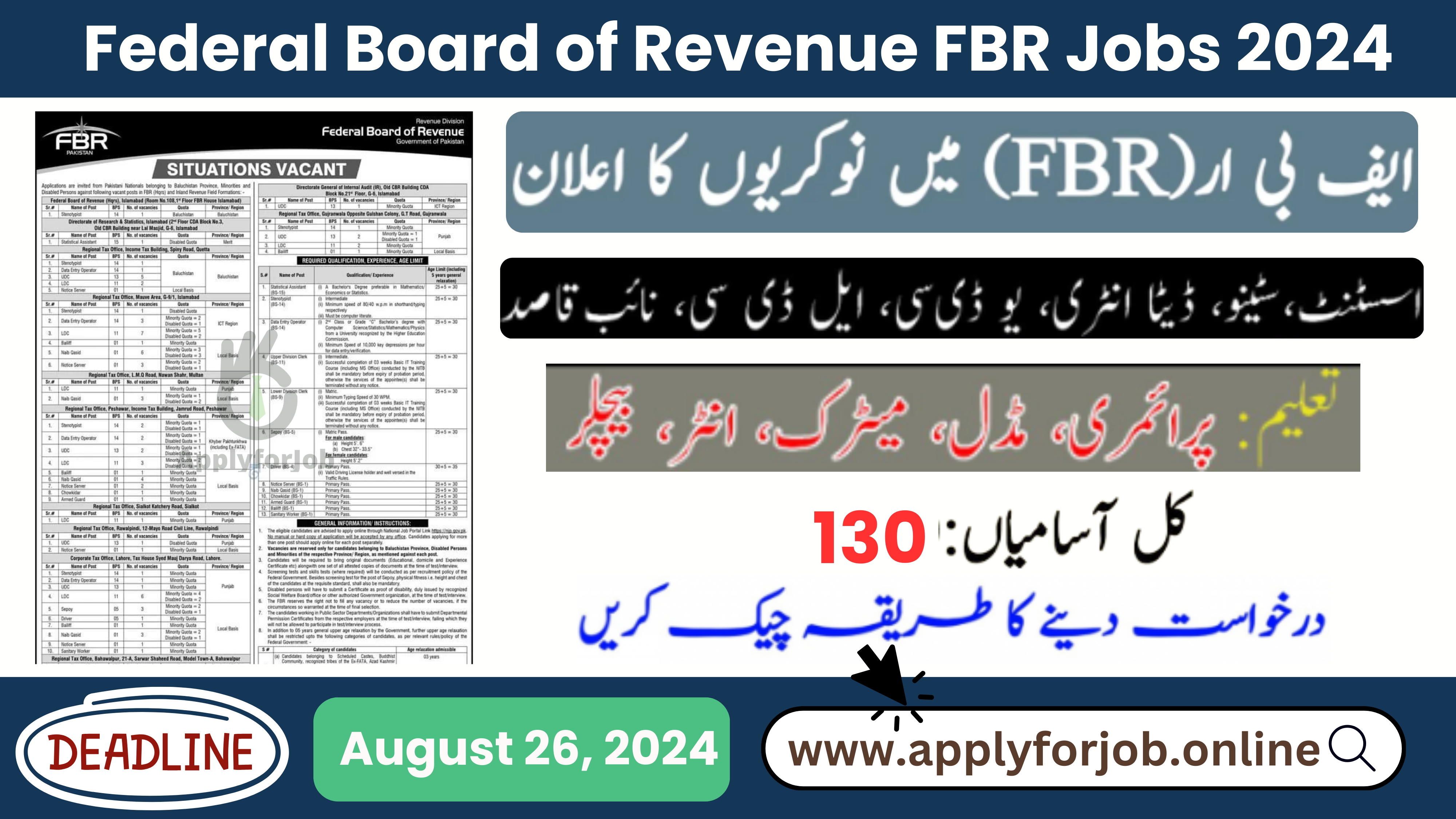 Federal Board of Revenue FBR Jobs 2024-ApplyforJob