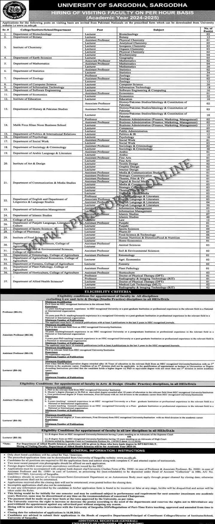 Latest University of Sargodha UOS Jobs 2024-ApplyforJob