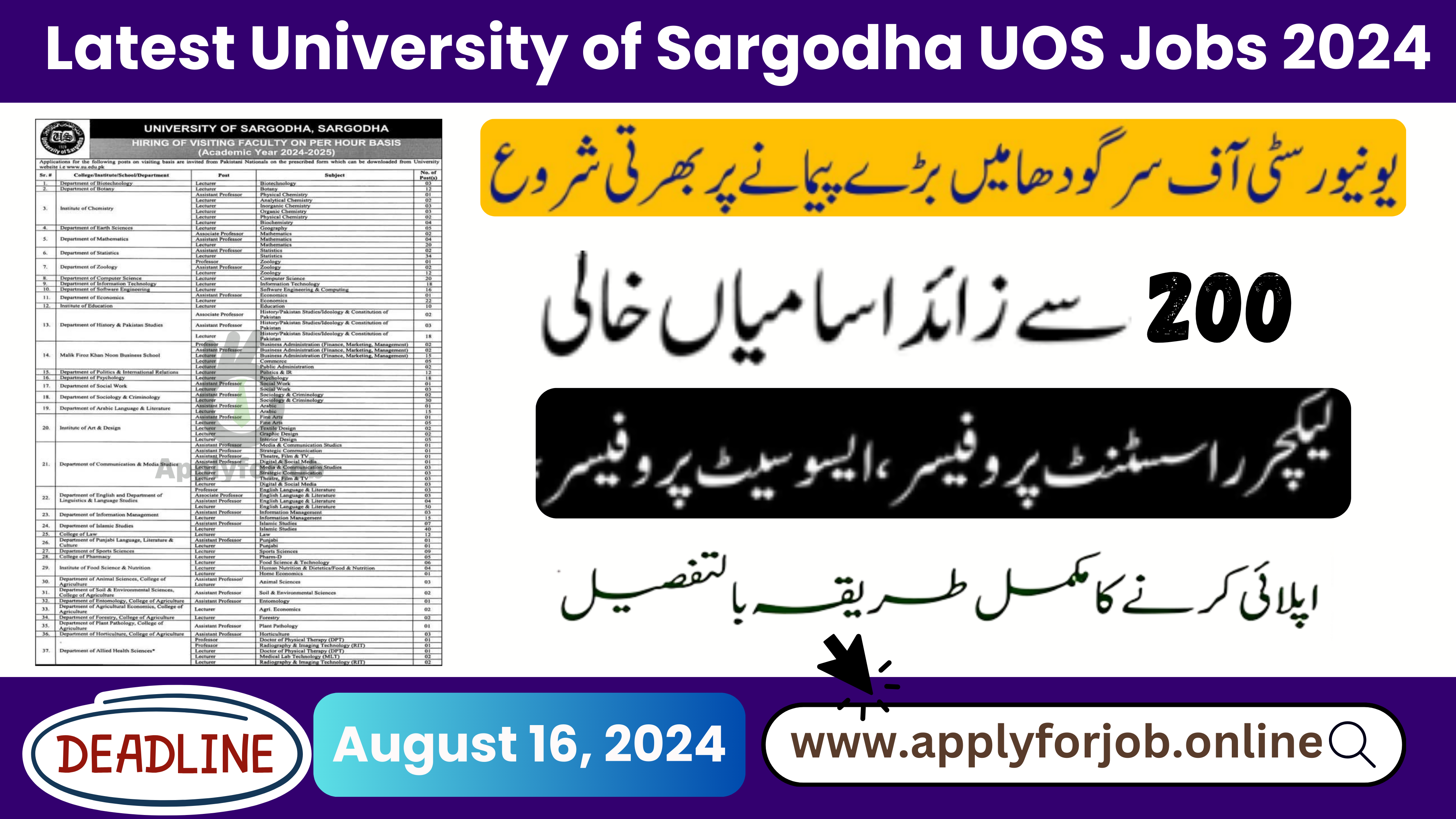 Latest University of Sargodha UOS Jobs 2024-ApplyforJob