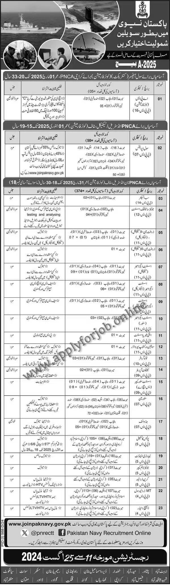 Pakistan Navy Civilian Jobs 2024 Advertisement-ApplyforJob