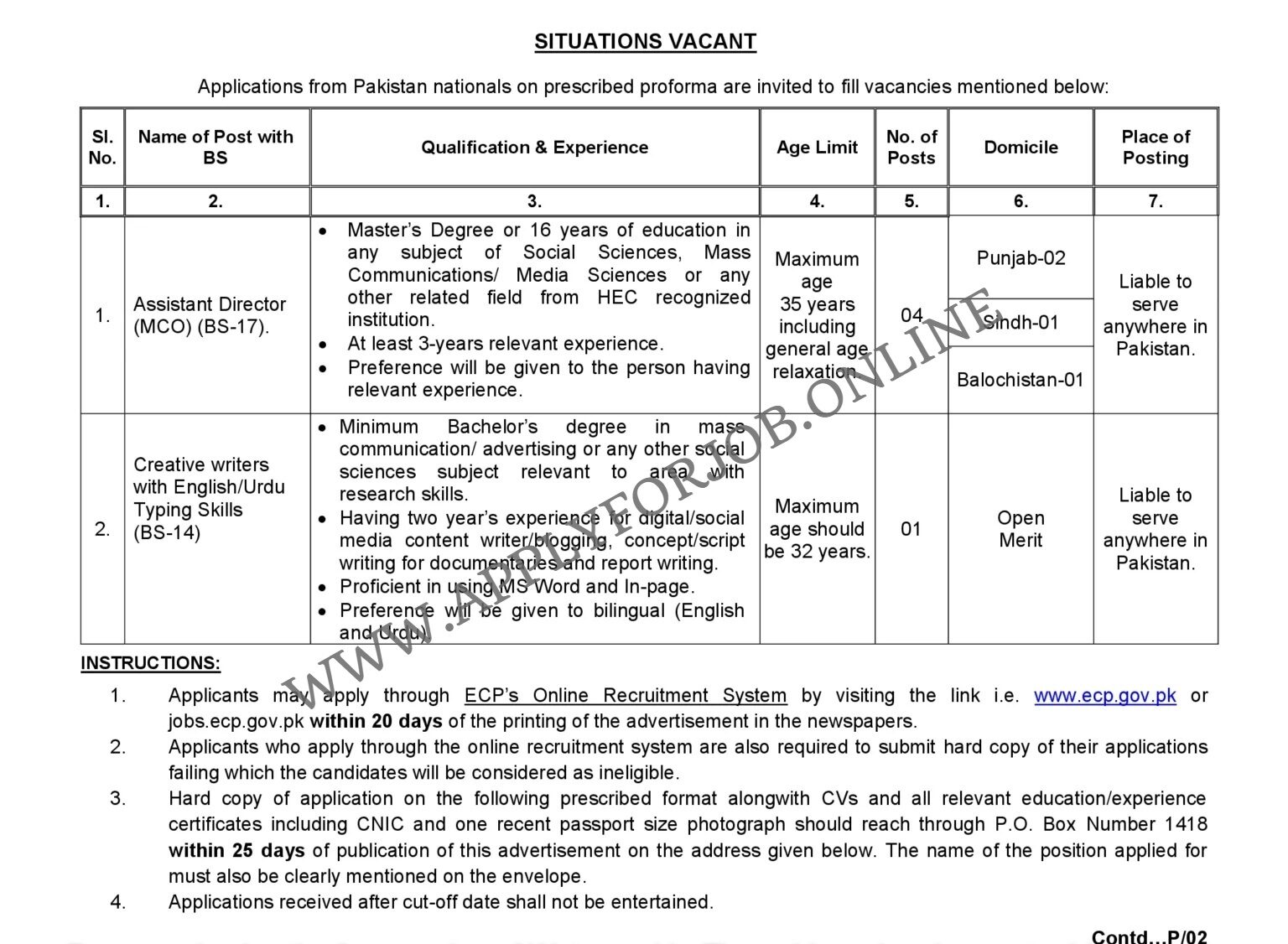 Election Commission of Pakistan ECP Jobs 2024-ApplyforJob