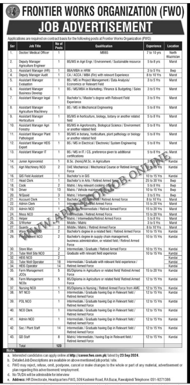 Frontier Works Organization Jobs 2024 ApplyforJob now-ApplyforJob